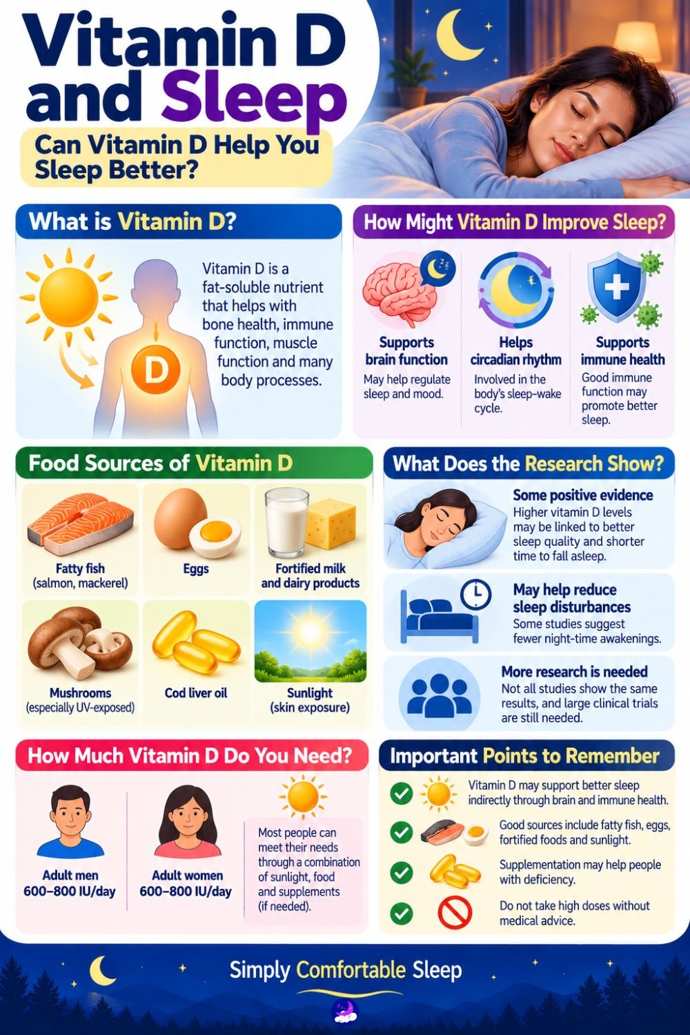 Vitamin D and Sleep
